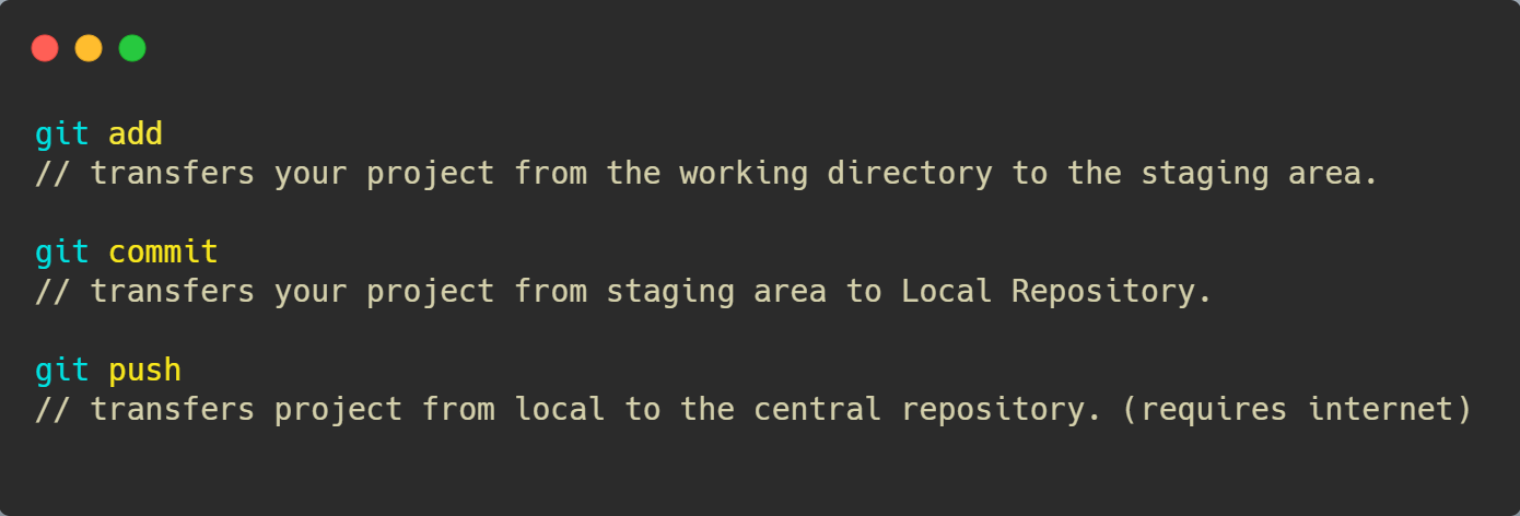 git Commands